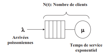 File M/M/1