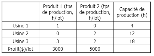 modélisation linéaire