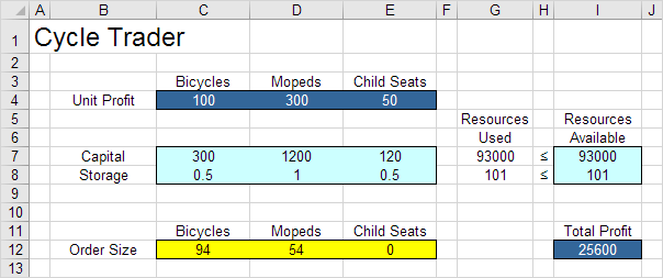 résolution lp avec excel programmation linéaire