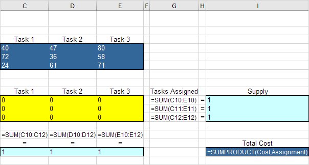 résolution problème d'affectation avec Excel simplexe
