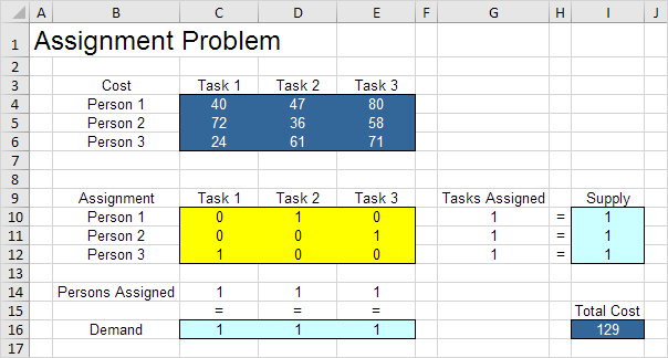 решение задачи о присваивании с помощью Excel Simplex
