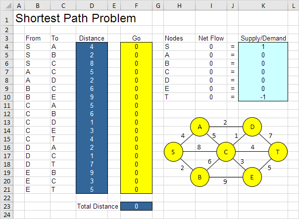 résolution plus court chemin avec excel