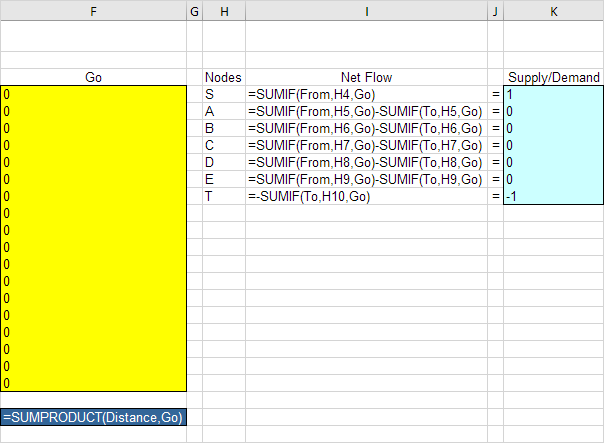 résolution plus court chemin avec excel