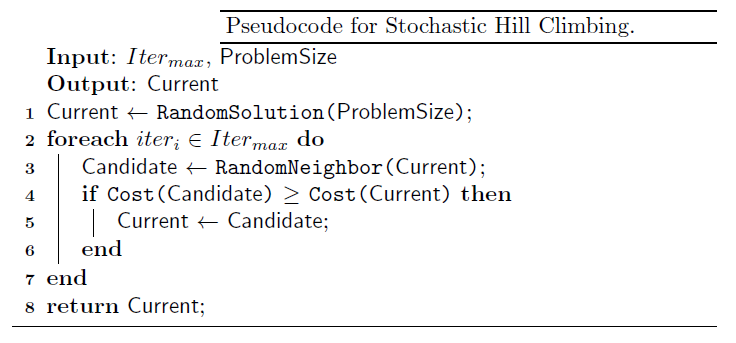 Descente stochastique