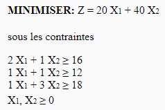 modélisation linéaire exercices corrigés