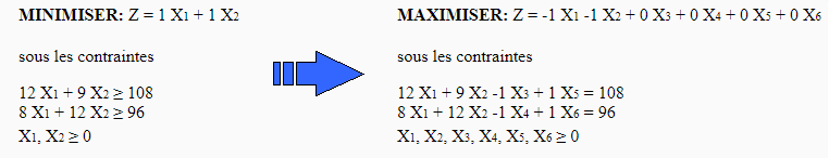 two-phase simplex linear programming degenerate big M method