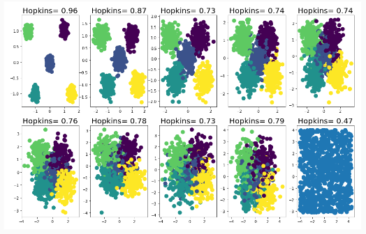 statistique de Hopkins