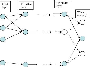 algorithmes neuronaux