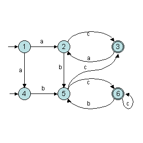 Projet Théorie des langages : Automata projet théorie des langages