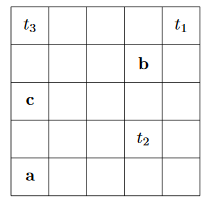 corrected exercises automated planning and scheduling problems assignment problems