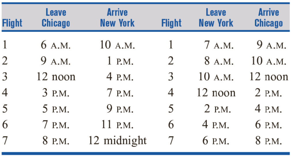 corrected exercises automated planning and scheduling problems assignment problems