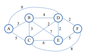 théorie des graphes branch and bound flot maximum Sim City