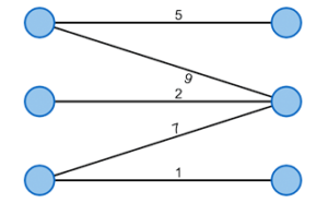 corrected exercises automated planning and scheduling problems assignment problems