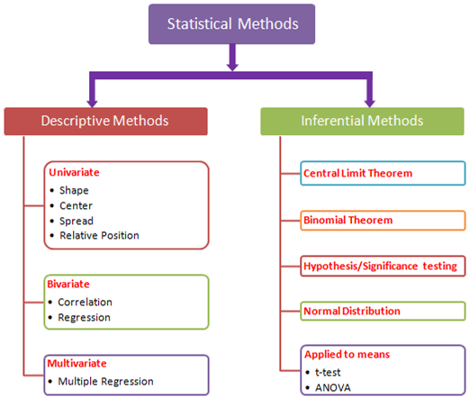 types-of-statistical-analysis-methods