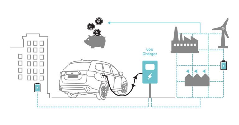 Project: Electric vehicles on Netlogo electric vehicles