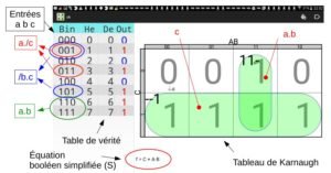 Karnaugh algèbre de boole