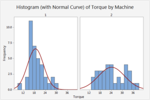 analyse descriptive