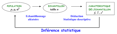 inférence statistique