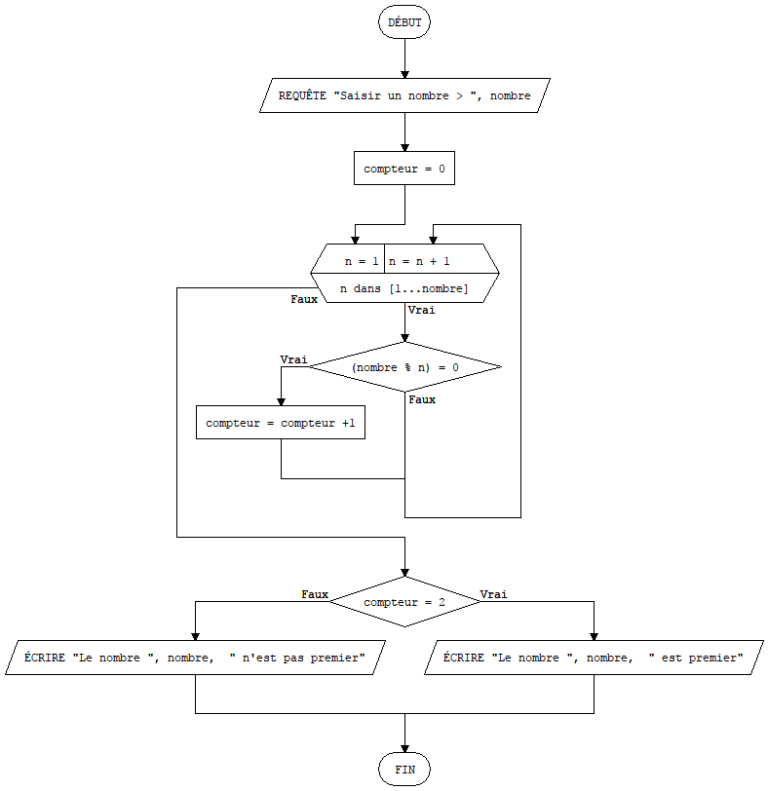 9 Exercices Corrigés Algorithme Sous LARP - Complex Systems And AI