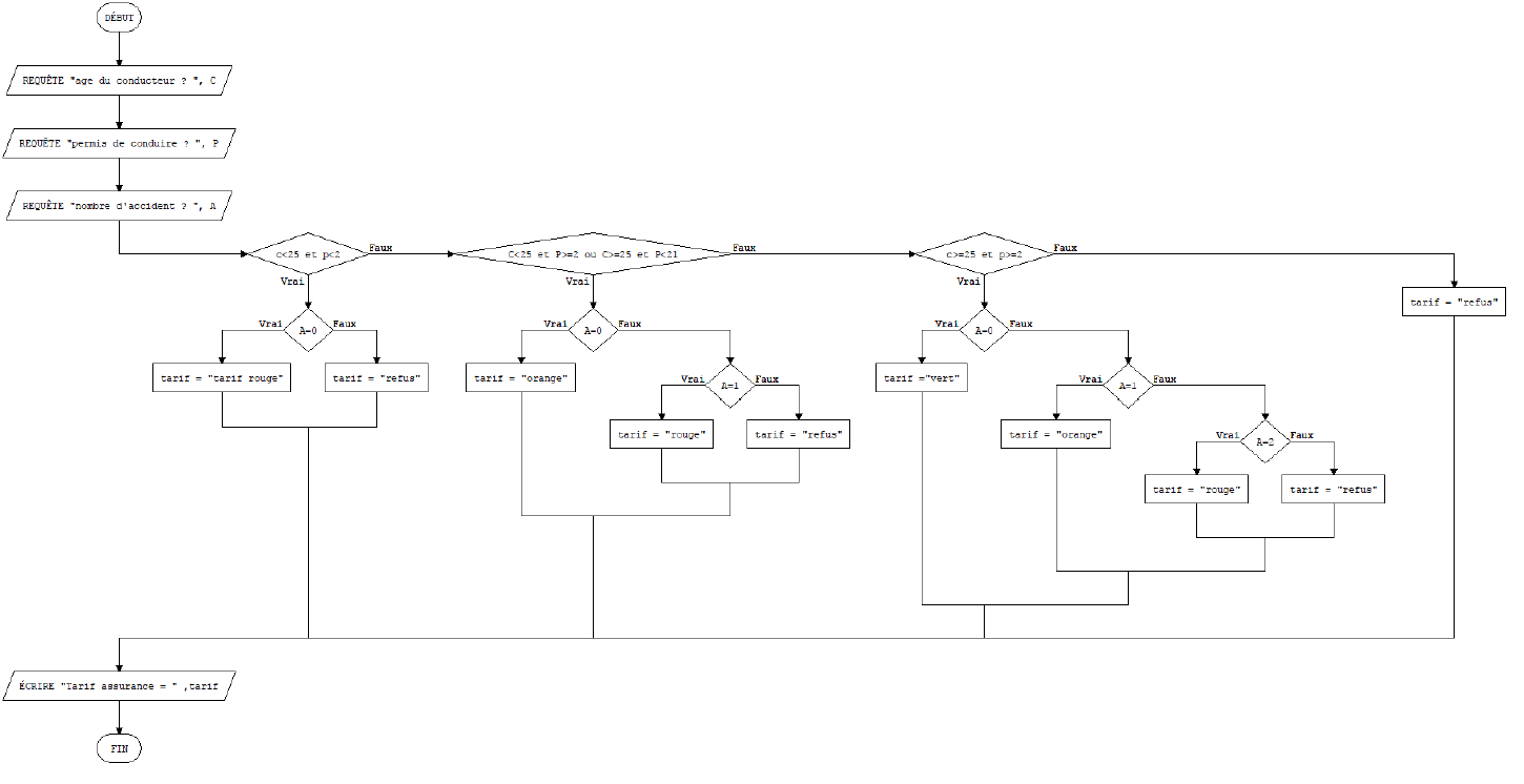 Larp Flowchart 9 Exercices corrigés Algorithme sous LARP - Complex systems and AI
